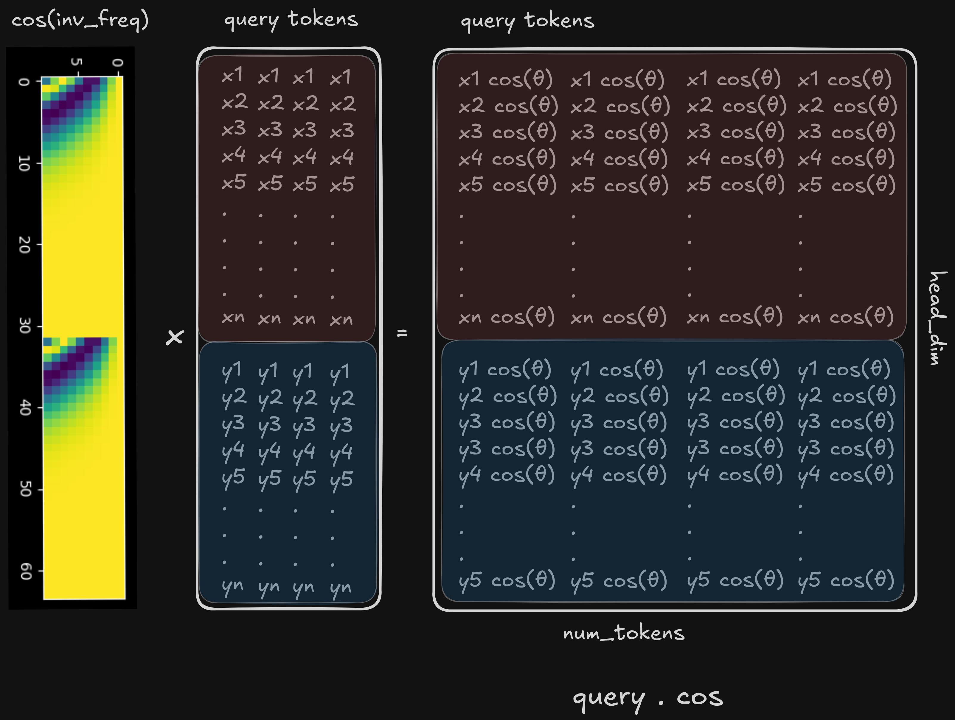 cos query