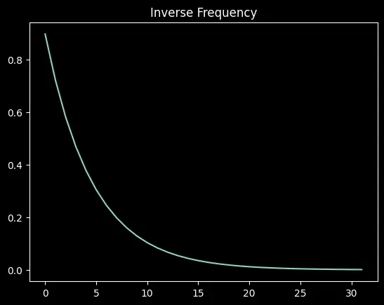 Inverse Frequency