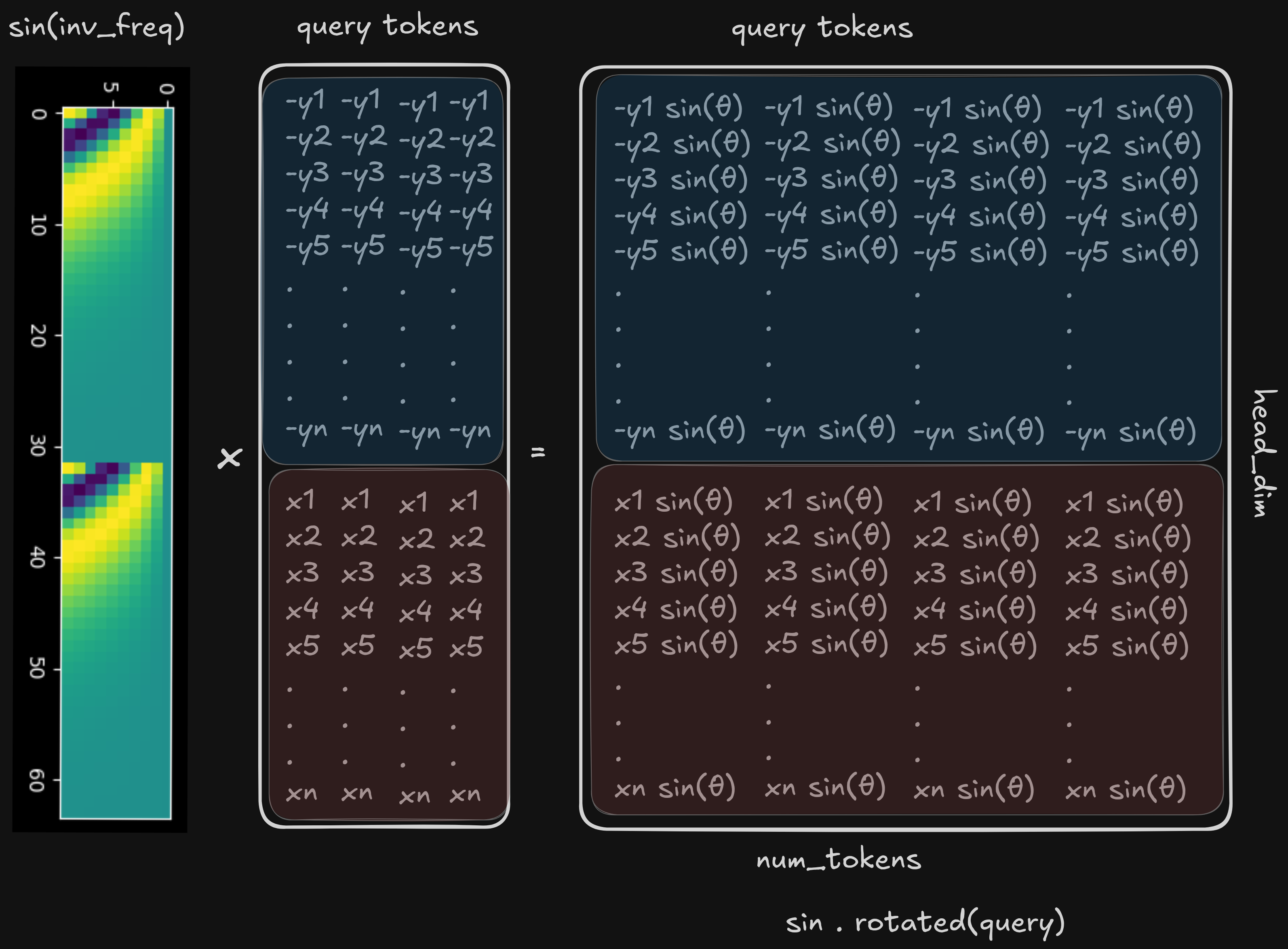 sin query